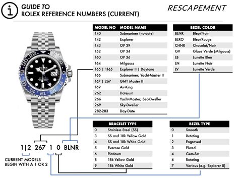 rolex serial number size